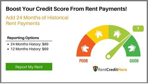 home loan credit score 635.